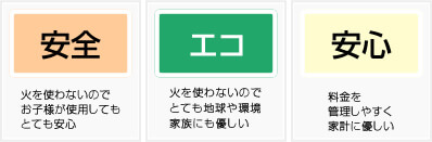 オール電化はどういいの??
